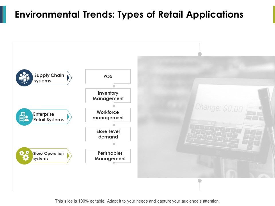 Environmental_Trends_Types_Of_Retail_Applications_Ppt_PowerPoint_Presentation_Slides_Slide_1.jpg