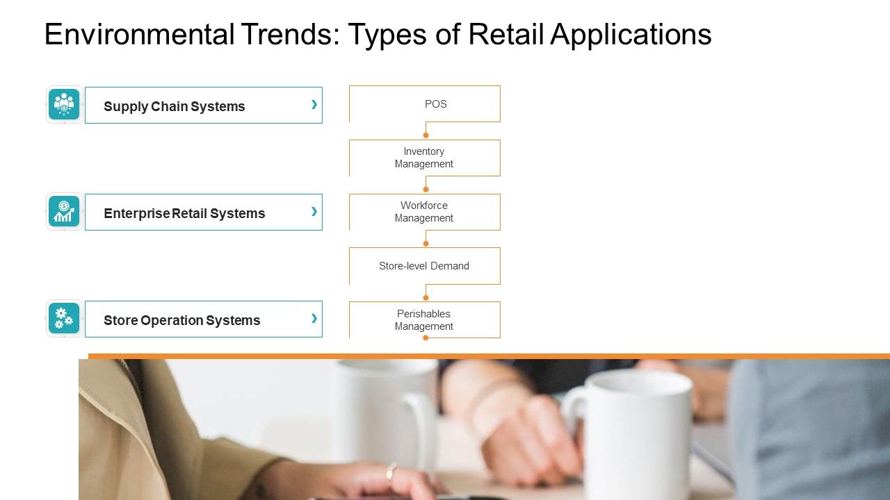 Environmental_Trends_Types_Of_Retail_Applications_Themes_PDF_Slide_1.jpg
