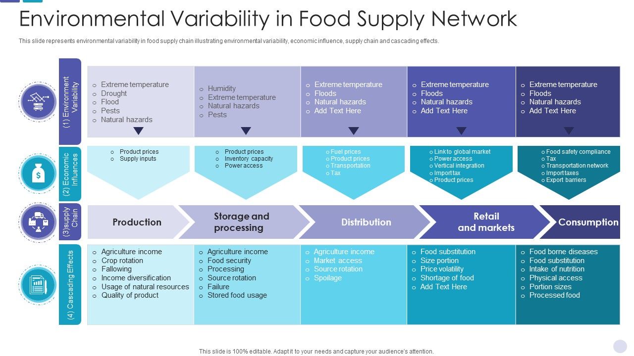 Environmental_Variability_In_Food_Supply_Network_Introduction_PDF_Slide_1.jpg