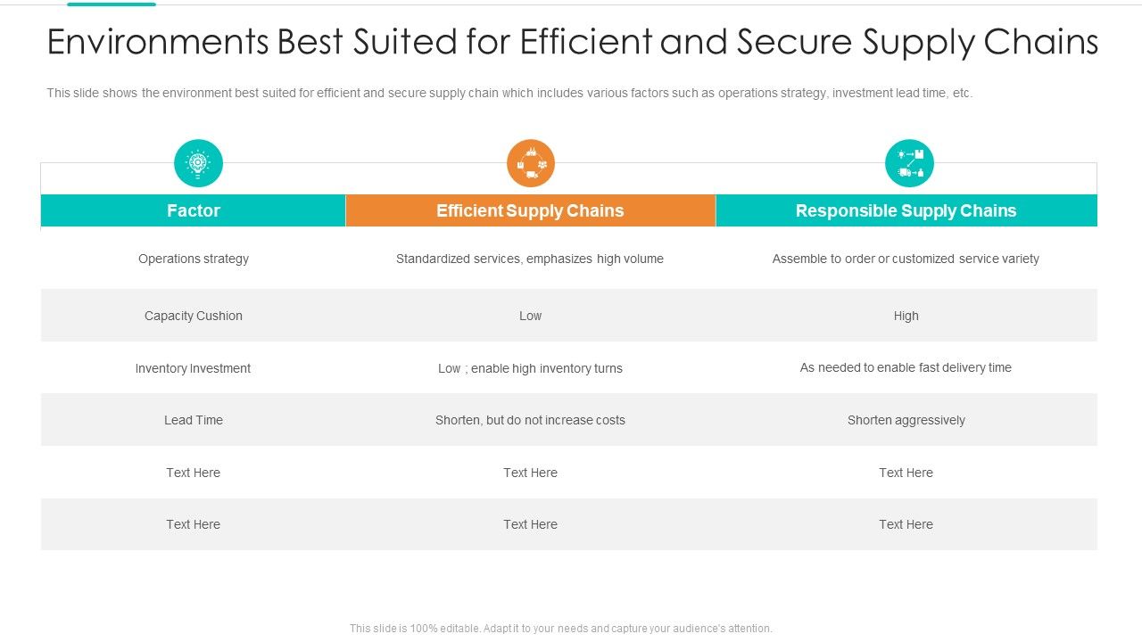 Environments_Best_Suited_For_Efficient_And_Secure_Supply_Chains_Topics_PDF_Slide_1.jpg