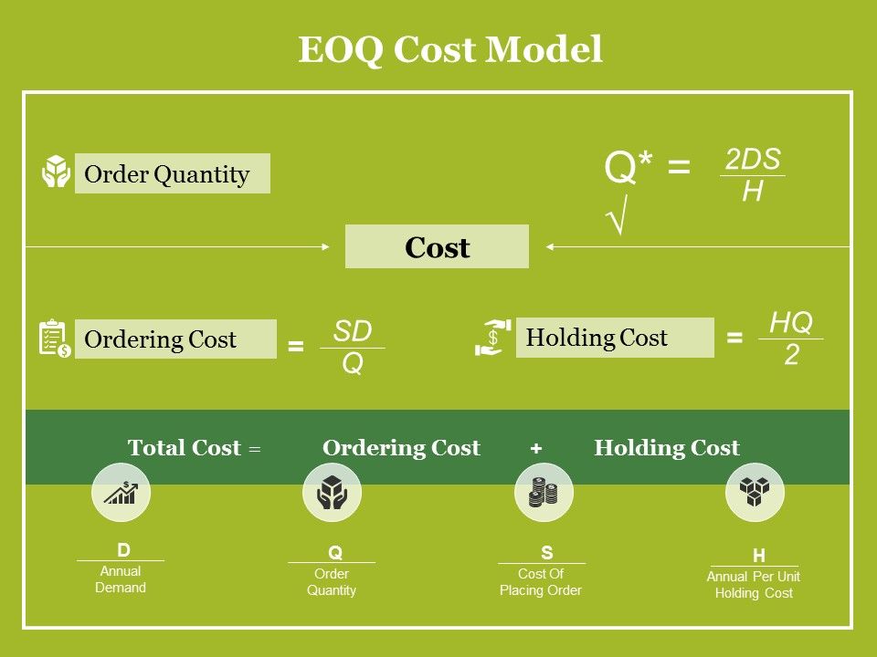 Eoq_Cost_Model_Ppt_PowerPoint_Presentation_Layouts_Slides_Slide_1.jpg
