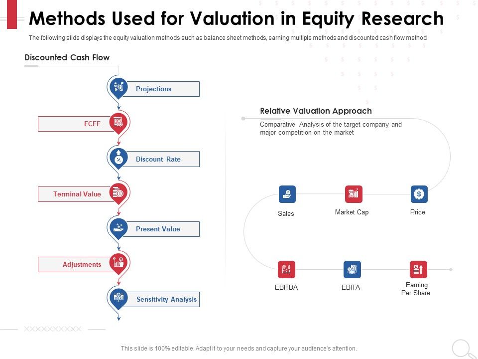 Equity_Analysis_Project_Methods_Used_For_Valuation_In_Equity_Research_Ppt_PowerPoint_Presentation_Slides_Guidelines_PDF_Slide_1.jpg