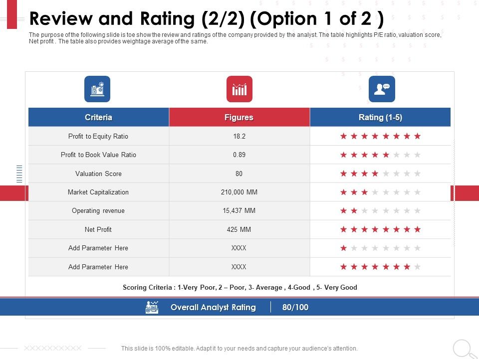 Equity_Analysis_Project_Review_And_Rating_Market_Capitalization_Ppt_PowerPoint_Presentation_Show_Graphics_Template_PDF_Slide_1.jpg