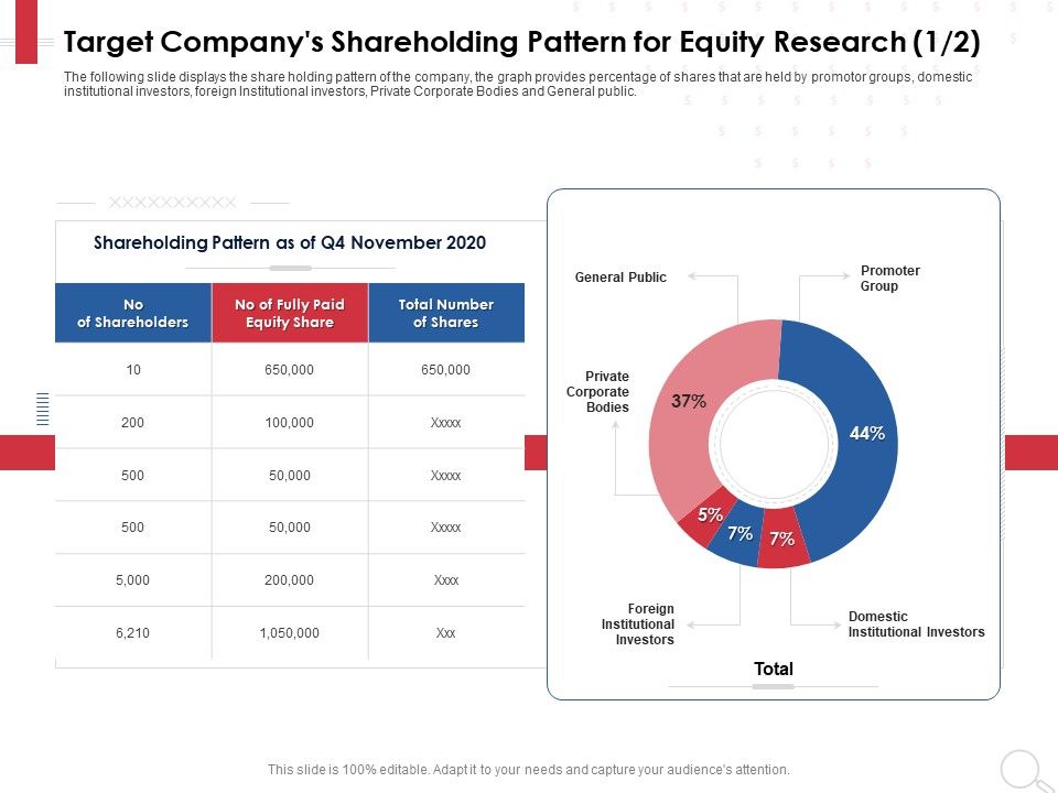 Equity_Analysis_Project_Target_Companys_Shareholding_Pattern_For_Equity_Research_Share_Ppt_PowerPoint_Presentation_Summary_Format_Ideas_PDF_Slide_1.jpg