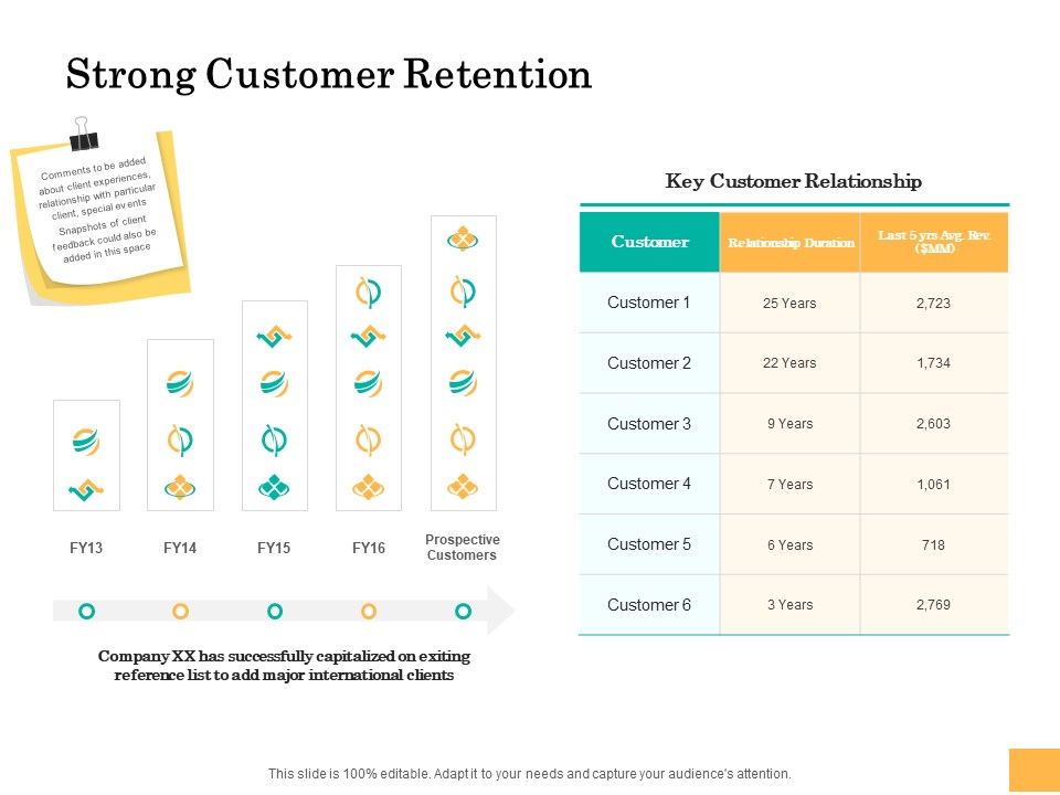 Equity_Capital_Funding_Strong_Customer_Retention_Ppt_Summary_Graphics_Design_PDF_Slide_1.jpg