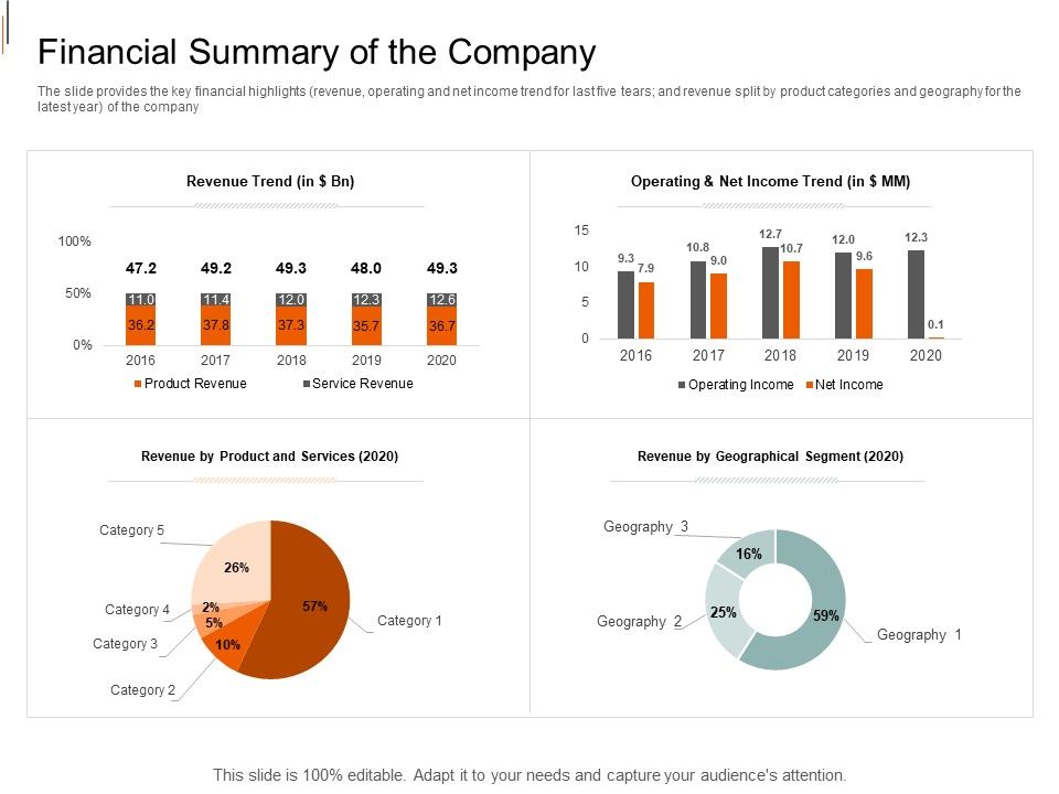 Equity_Crowd_Investing_Financial_Summary_Of_The_Company_Ppt_Ideas_Tips_PDF_Slide_1.jpg