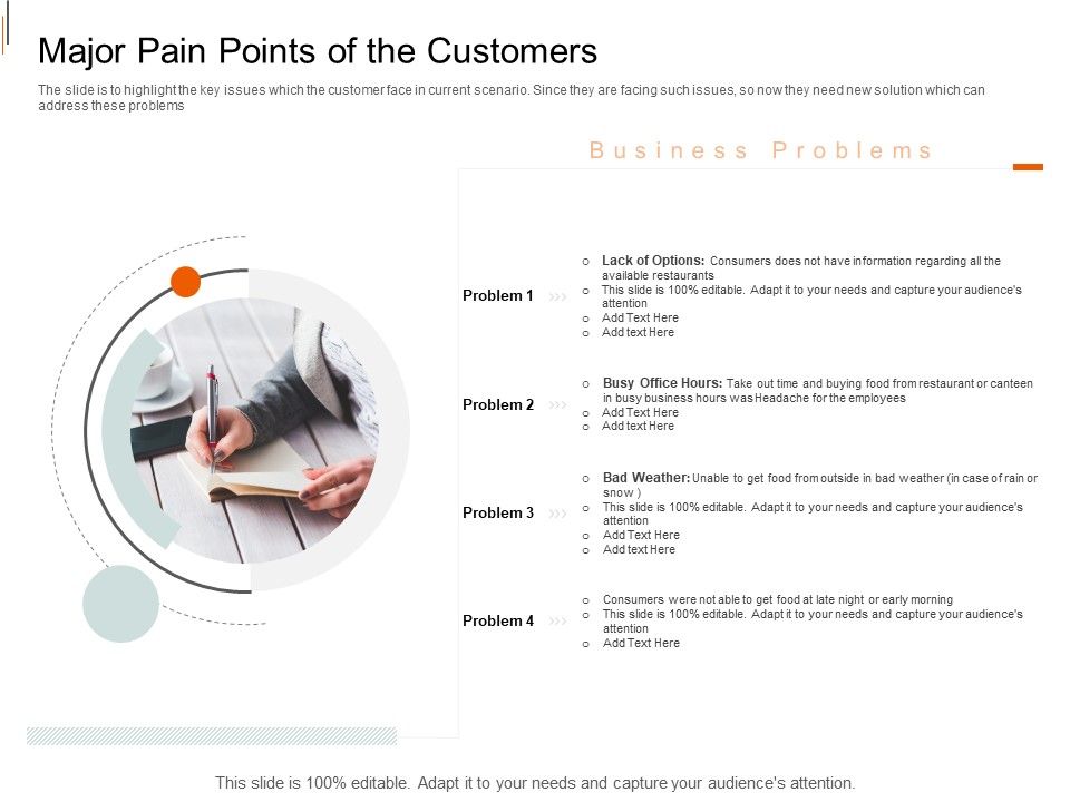 Equity_Crowd_Investing_Major_Pain_Points_Of_The_Customers_Ppt_File_Samples_PDF_Slide_1.jpg