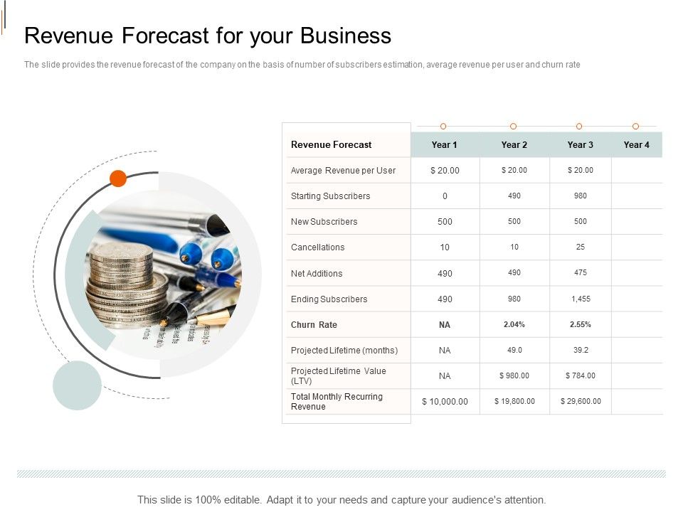 Equity_Crowd_Investing_Revenue_Forecast_For_Your_Business_Ppt_Summary_Tips_PDF_Slide_1.jpg