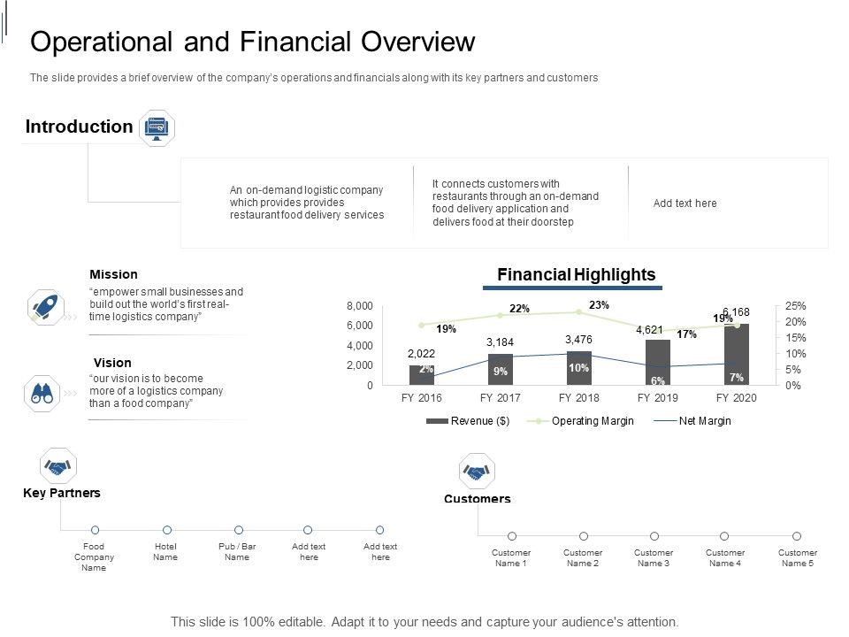 Equity_Crowdfunding_Pitch_Deck_Operational_And_Financial_Overview_Ppt_Professional_Graphics_Example_PDF_Slide_1.jpg