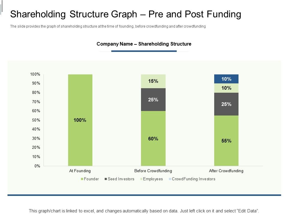 Equity_Crowdfunding_Pitch_Deck_Shareholding_Structure_Graph_Pre_And_Post_Funding_Ppt_Summary_Graphics_Pictures_PDF_Slide_1.jpg