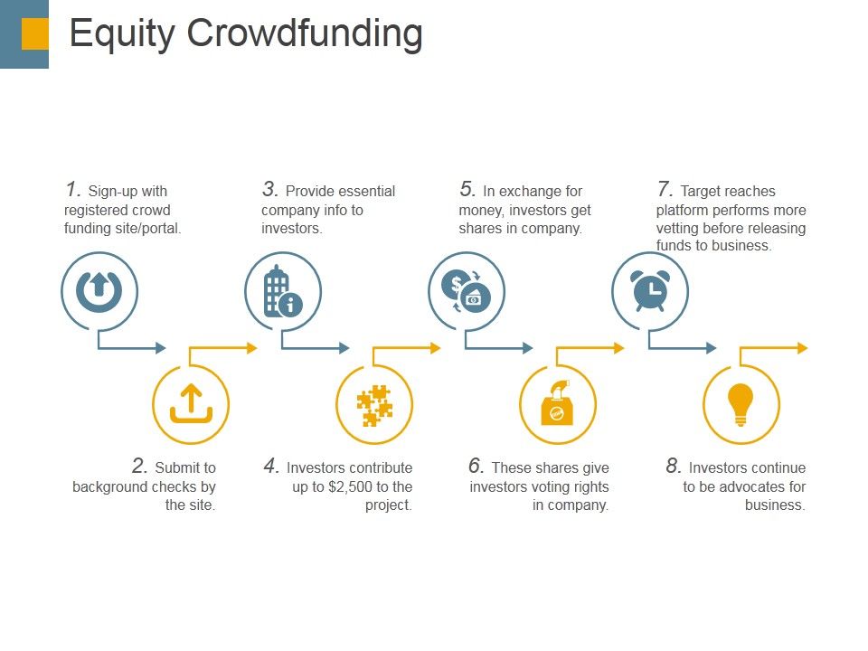 Equity_Crowdfunding_Ppt_PowerPoint_Presentation_Outline_Outfit_Slide_1.jpg