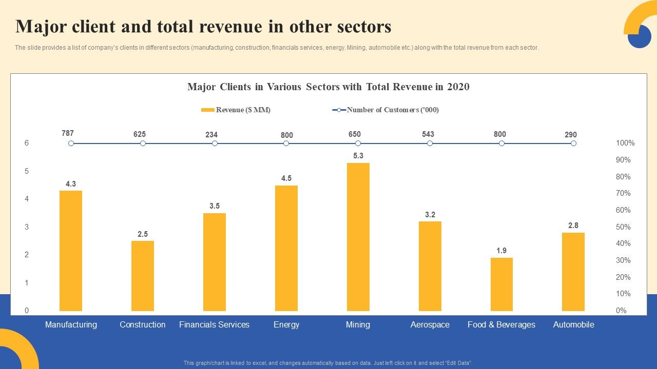 Equity_Funding_And_Debt_Financing_Pitchbook_Major_Client_And_Total_Revenue_Graphics_PDF_Slide_1.jpg