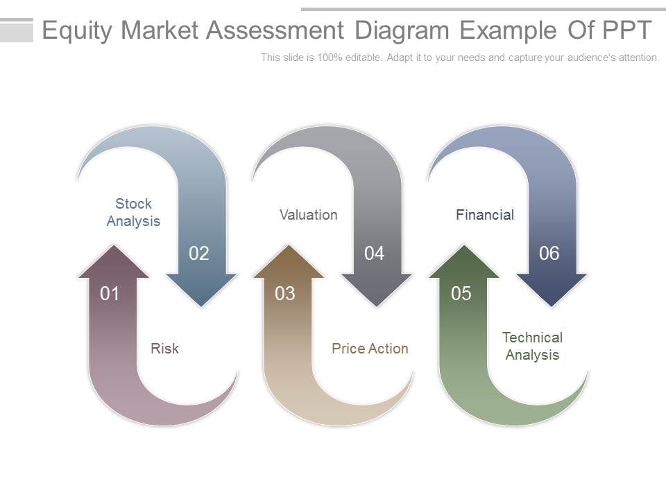 Equity_Market_Assessment_Diagram_Example_Of_Ppt_1.jpg