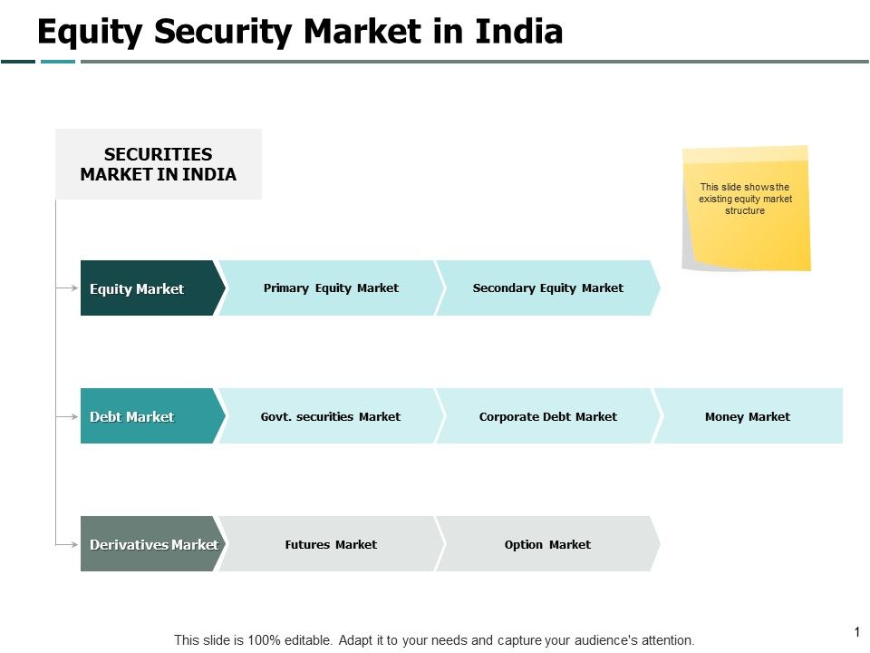 Equity_Security_Market_In_India_Security_Ppt_PowerPoint_Presentation_Model_Portfolio_Slide_1.jpg