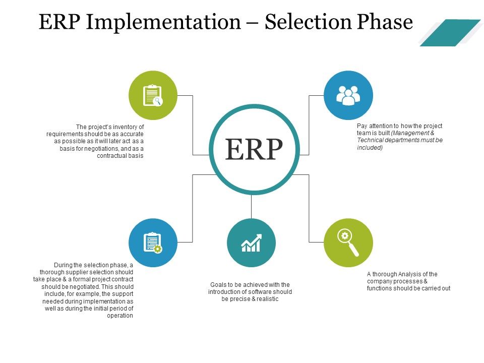 Erp_Implementation_Selection_Phase_Ppt_PowerPoint_Presentation_Icon_Slide_Portrait_Slide_1.jpg