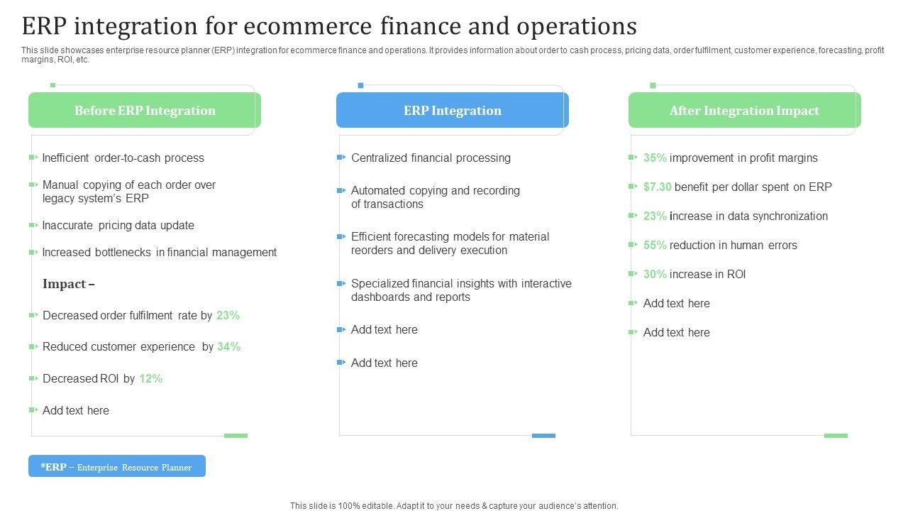 Erp_Integration_For_Ecommerce_Finance_And_Operations_Financial_Management_Strategies_Infographics_PDF_Slide_1.jpg