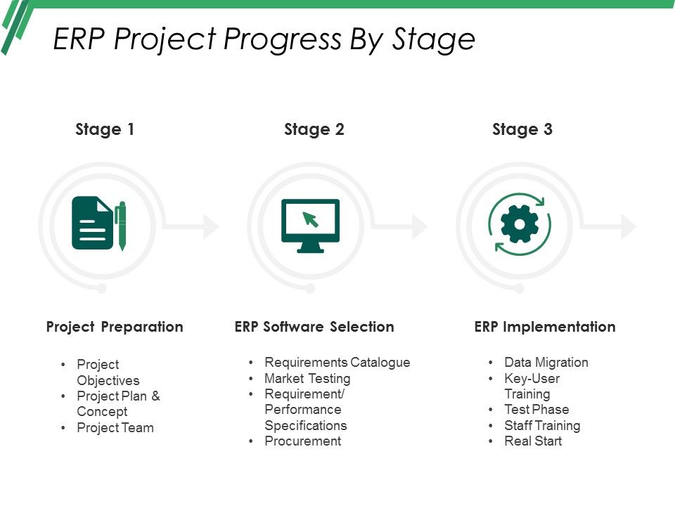 Erp_Project_Progress_By_Stage_Ppt_PowerPoint_Presentation_Portfolio_Template_Slide_1.jpg