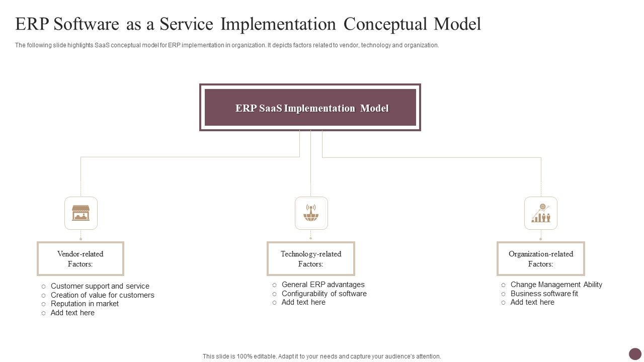 Erp_Software_As_A_Service_Implementation_Conceptual_Model_Mockup_PDF_Slide_1.jpg