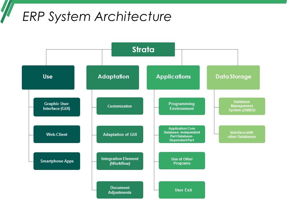 Erp_System_Architecture_Ppt_PowerPoint_Presentation_Pictures_Master_Slide_Slide_1.jpg