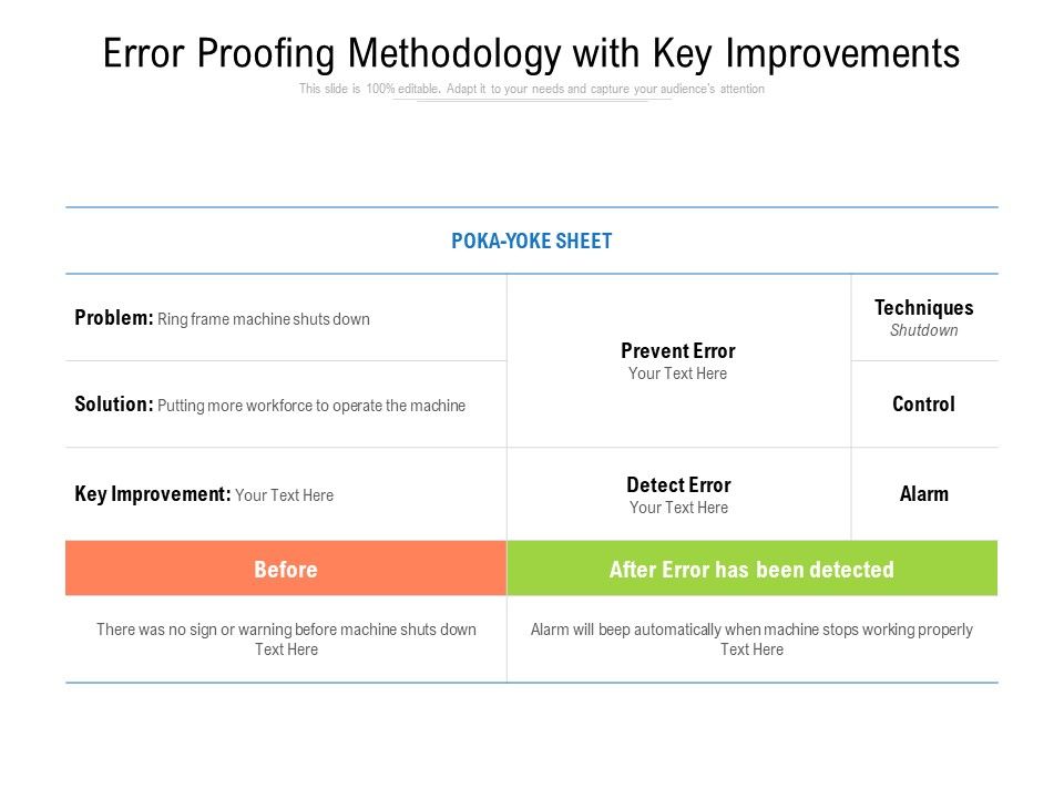 Error_Proofing_Methodology_With_Key_Improvements_Ppt_PowerPoint_Presentation_Outline_Objects_PDF_Slide_1.jpg