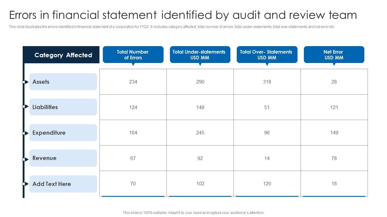 Errors_In_Financial_Statement_Identified_By_Audit_And_Review_Team_Pictures_PDF_Slide_1.jpg