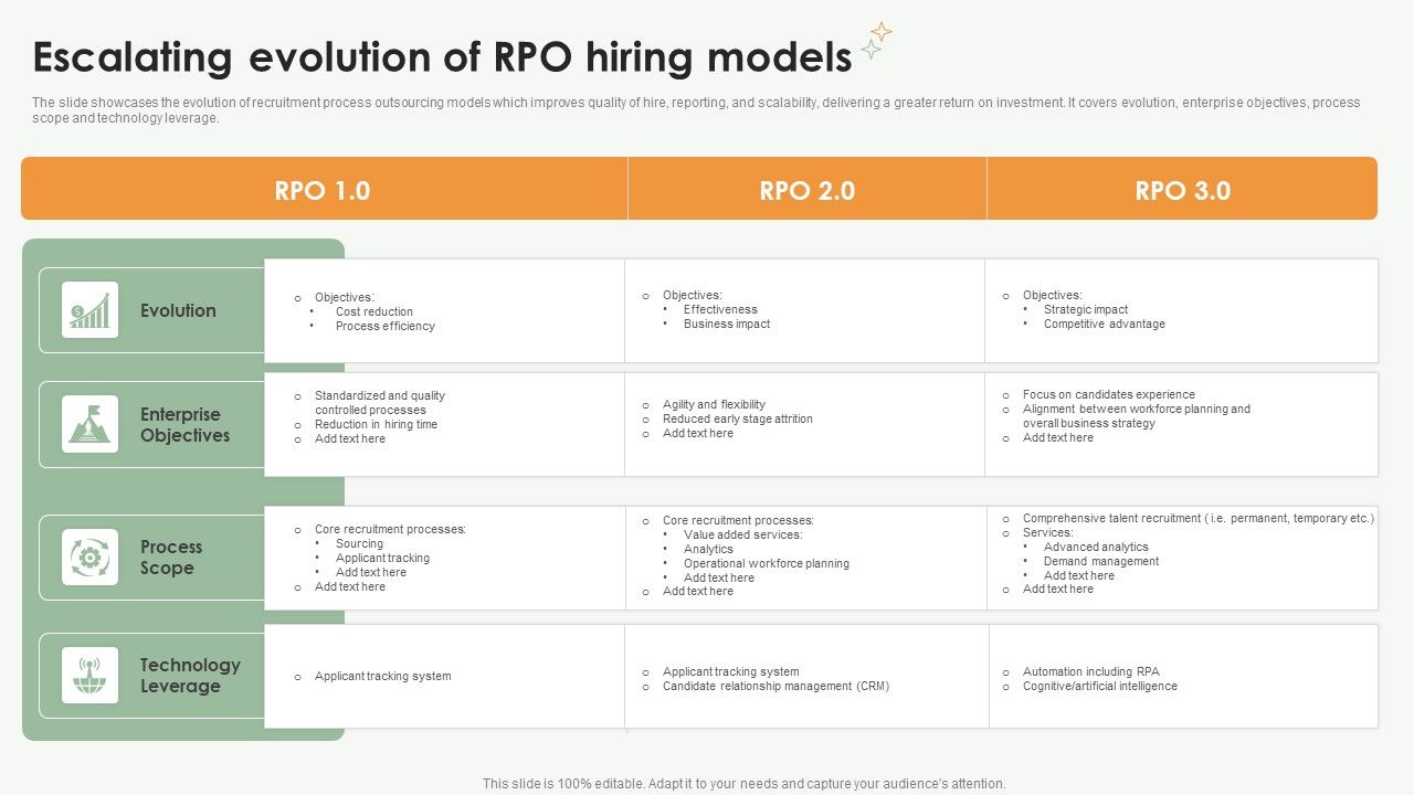 Escalating_Evolution_Of_RPO_Hiring_Models_Ppt_PowerPoint_Presentation_File_Show_PDF_Slide_1.jpg