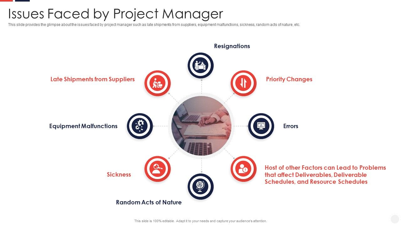 Escalation_Administration_System_Issues_Faced_By_Project_Manager_Template_PDF_Slide_1.jpg