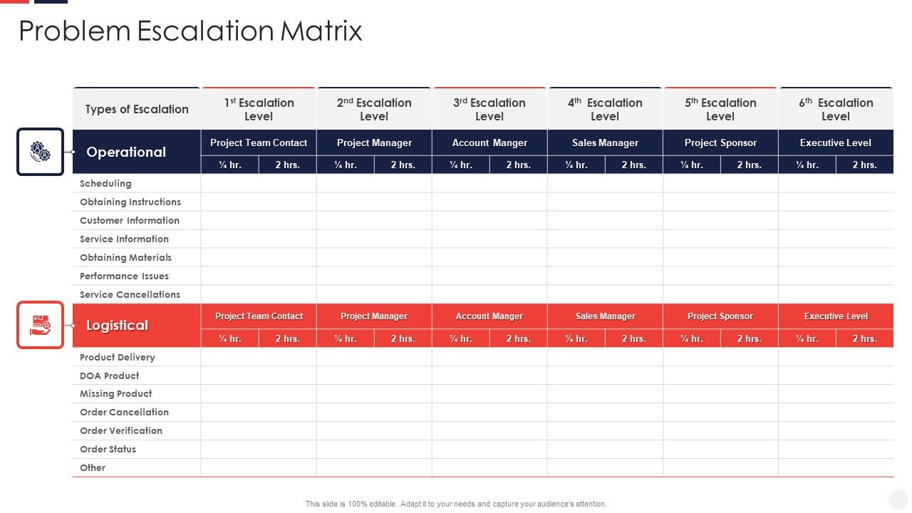 Escalation_Administration_System_Problem_Escalation_Matrix_Structure_PDF_Slide_1.jpg