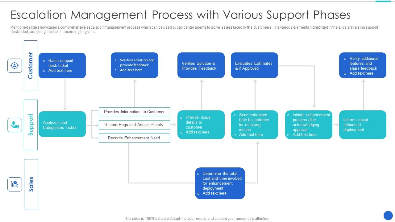 Escalation_Management_Process_With_Various_Support_Phases_Download_PDF_Slide_1.jpg