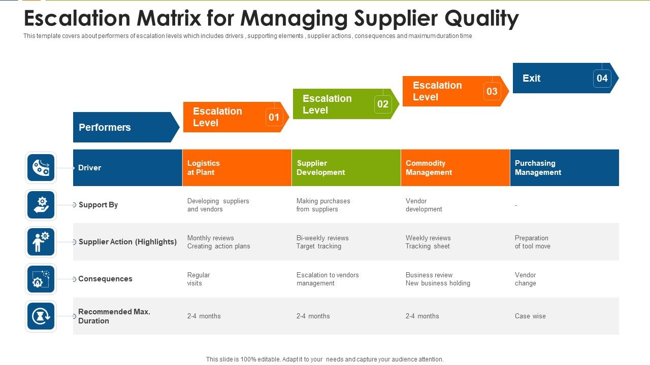 Escalation_Matrix_For_Managing_Supplier_Quality_Structure_PDF_Slide_1.jpg