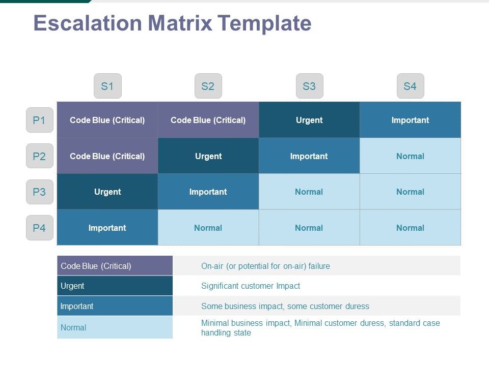 Escalation_Matrix_Template_Ppt_PowerPoint_Presentation_Icon_Example_File_Slide_1.jpg