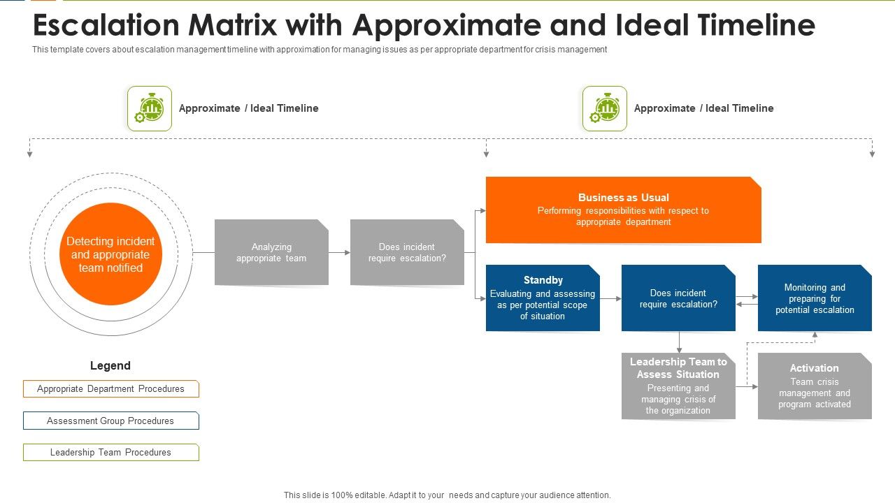 Escalation_Matrix_With_Approximate_And_Ideal_Timeline_Themes_PDF_Slide_1.jpg