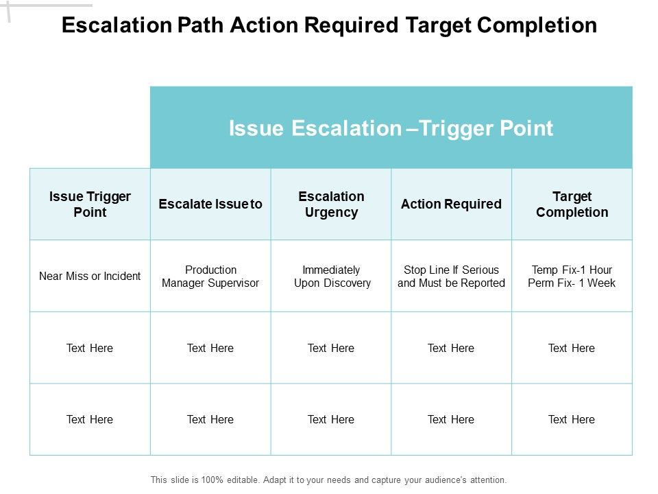 Escalation_Path_Action_Required_Target_Completion_Ppt_PowerPoint_Presentation_Infographic_Template_Clipart_Slide_1.jpg