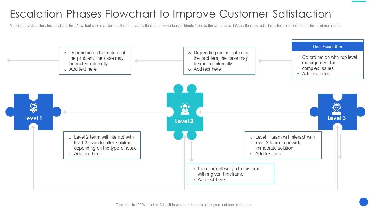 Escalation_Phases_Flowchart_To_Improve_Customer_Satisfaction_Infographics_PDF_Slide_1.jpg