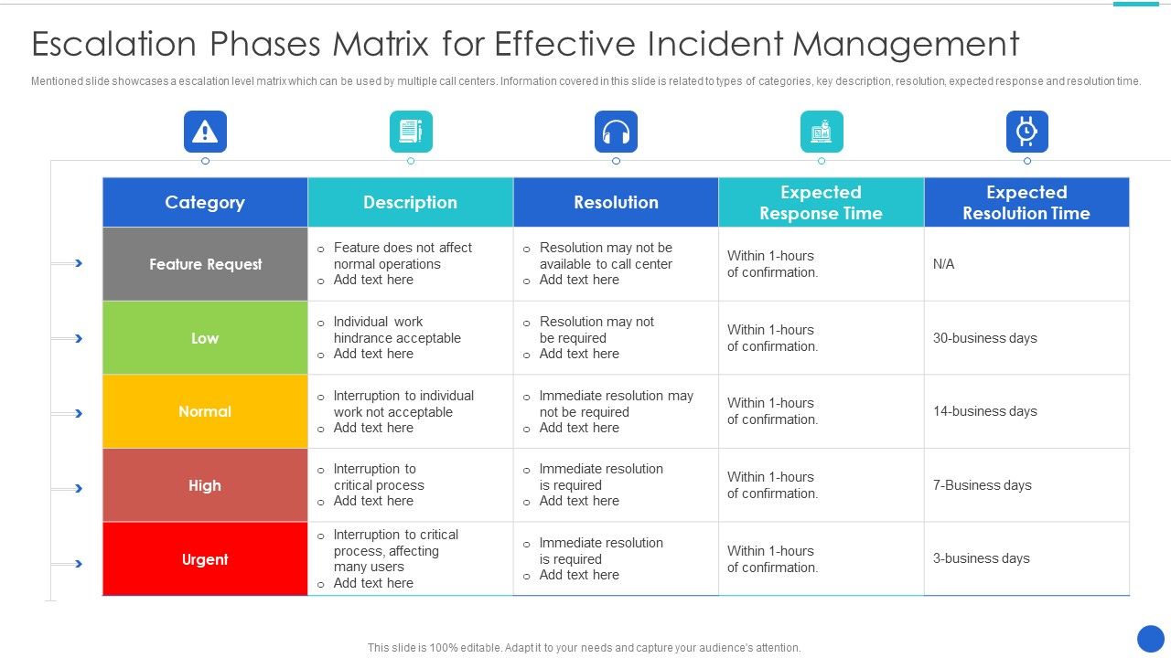 Escalation_Phases_Matrix_For_Effective_Incident_Management_Sample_PDF_Slide_1.jpg