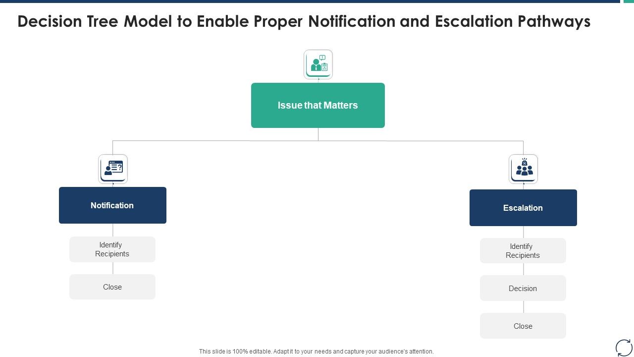 Escalation_Steps_For_Projects_Decision_Tree_Model_To_Enable_Proper_Notification_And_Escalation_Pathways_Diagrams_PDF_Slide_1.jpg