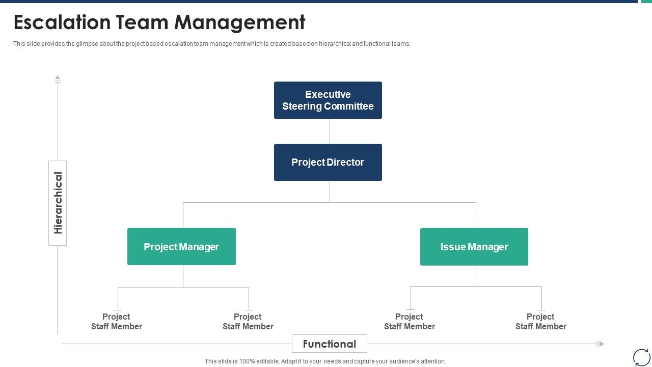 Escalation_Steps_For_Projects_Escalation_Team_Management_Themes_PDF_Slide_1.jpg