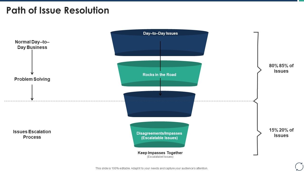 Escalation_Steps_For_Projects_Path_Of_Issue_Resolution_Ideas_PDF_Slide_1.jpg