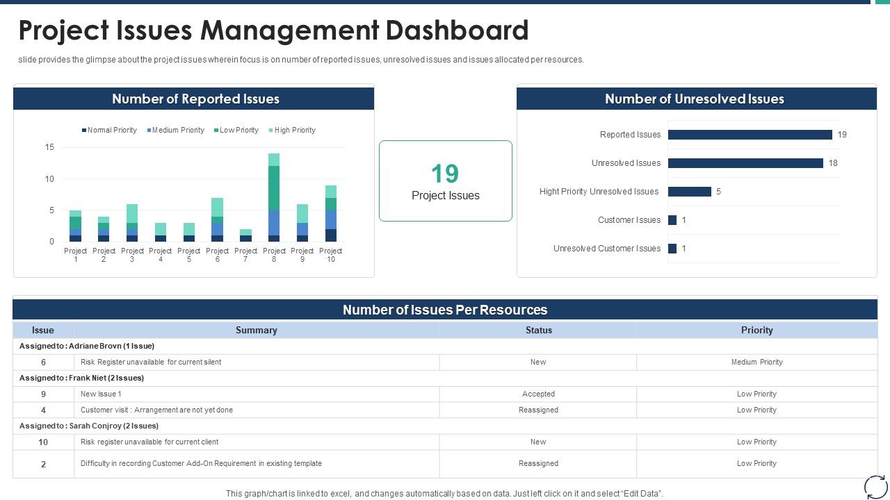 Escalation_Steps_For_Projects_Project_Issues_Management_Dashboard_Inspiration_PDF_Slide_1.jpg