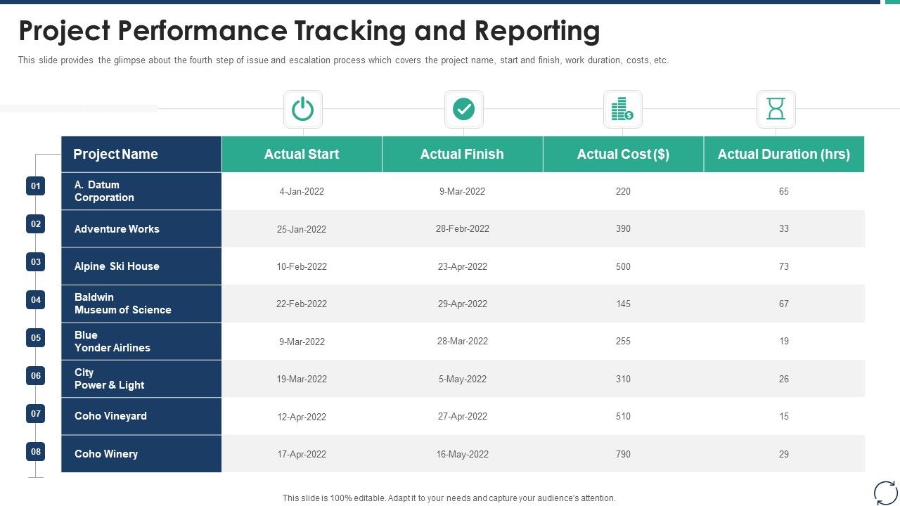 Escalation_Steps_For_Projects_Project_Performance_Tracking_And_Reporting_Topics_PDF_Slide_1.jpg
