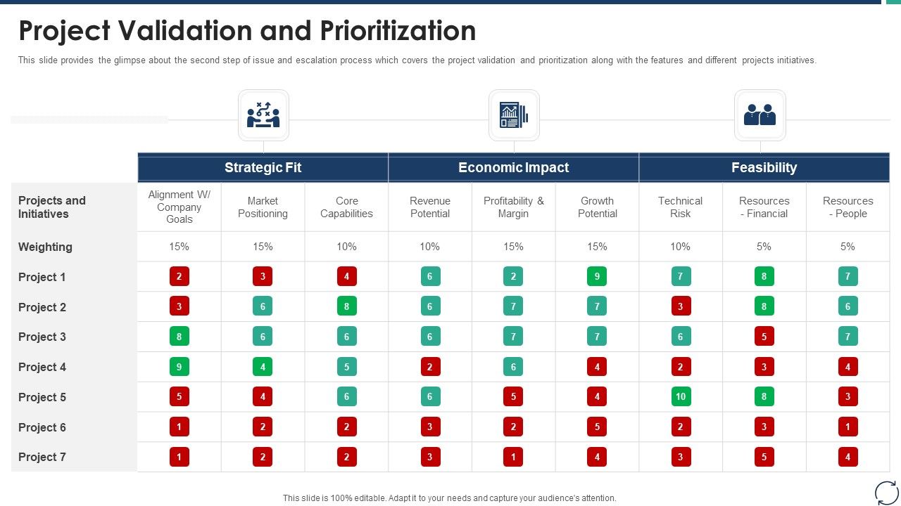 Escalation_Steps_For_Projects_Project_Validation_And_Prioritization_Themes_PDF_Slide_1.jpg