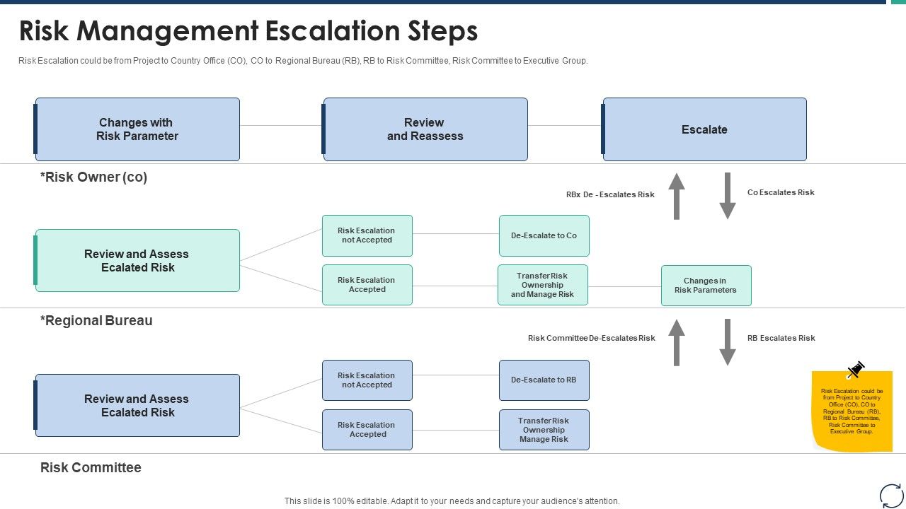 Escalation_Steps_For_Projects_Risk_Management_Escalation_Steps_Inspiration_PDF_Slide_1.jpg