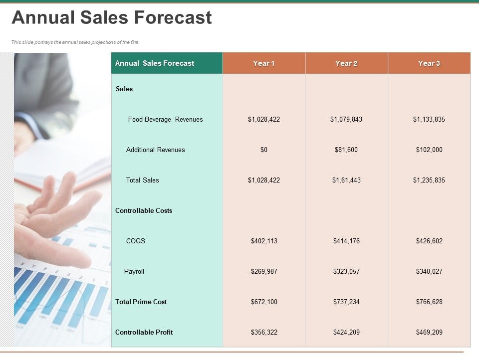 Escape_Plan_Venture_Capitalist_Annual_Sales_Forecast_Ppt_Infographics_Introduction_PDF_Slide_1.jpg