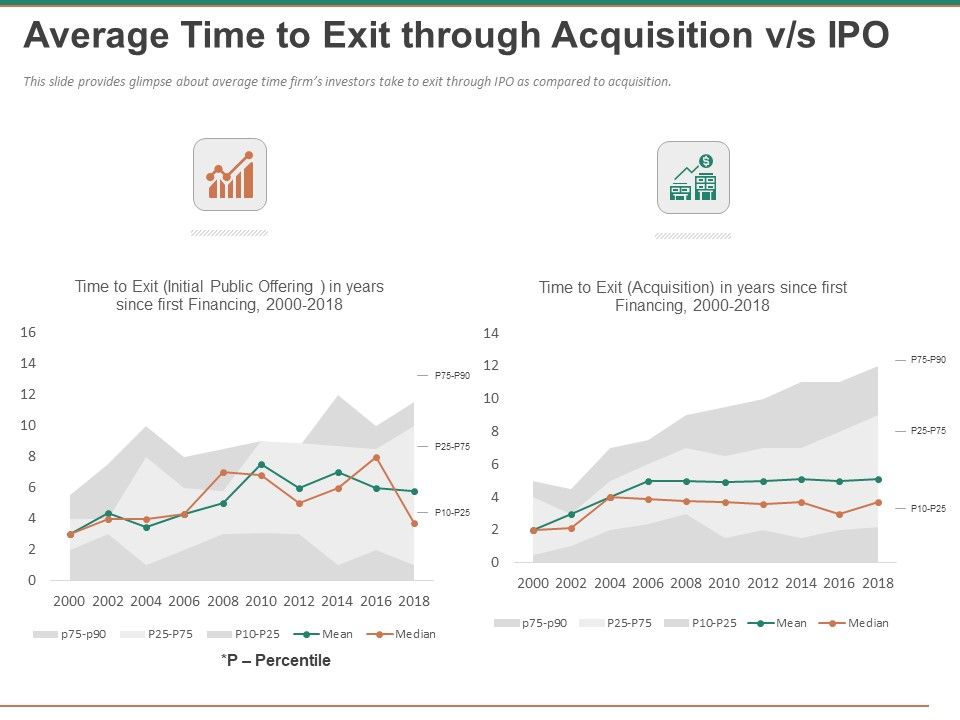 Escape_Plan_Venture_Capitalist_Average_Time_To_Exit_Through_Acquisition_Vs_IPO_Sample_PDF_Slide_1.jpg