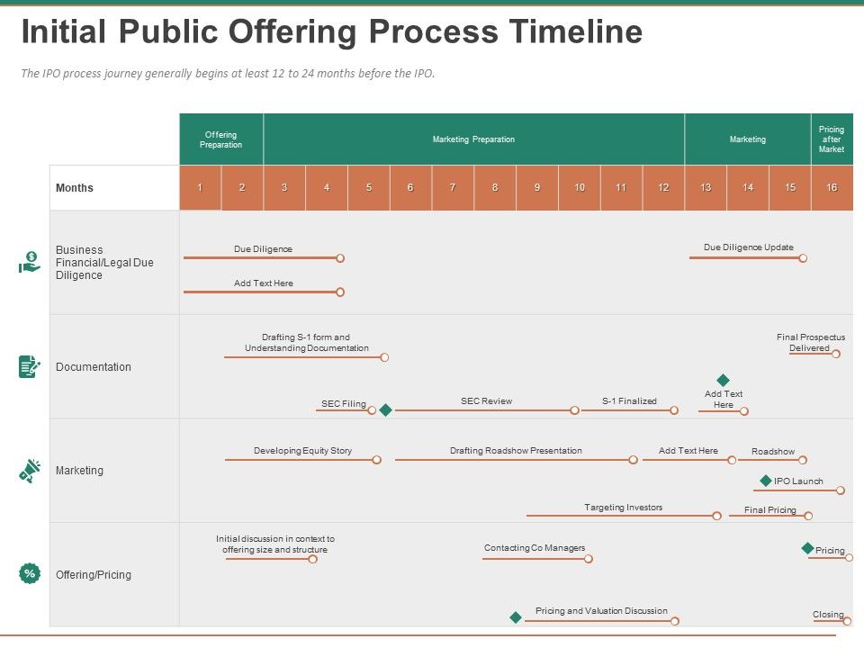 Escape_Plan_Venture_Capitalist_Initial_Public_Offering_Process_Timeline_Ppt_Infographics_Graphics_Design_PDF_Slide_1.jpg