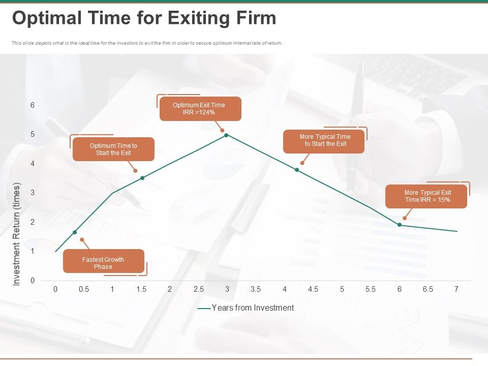 Escape_Plan_Venture_Capitalist_Optimal_Time_For_Exiting_Firm_Ppt_Styles_Guide_PDF_Slide_1.jpg