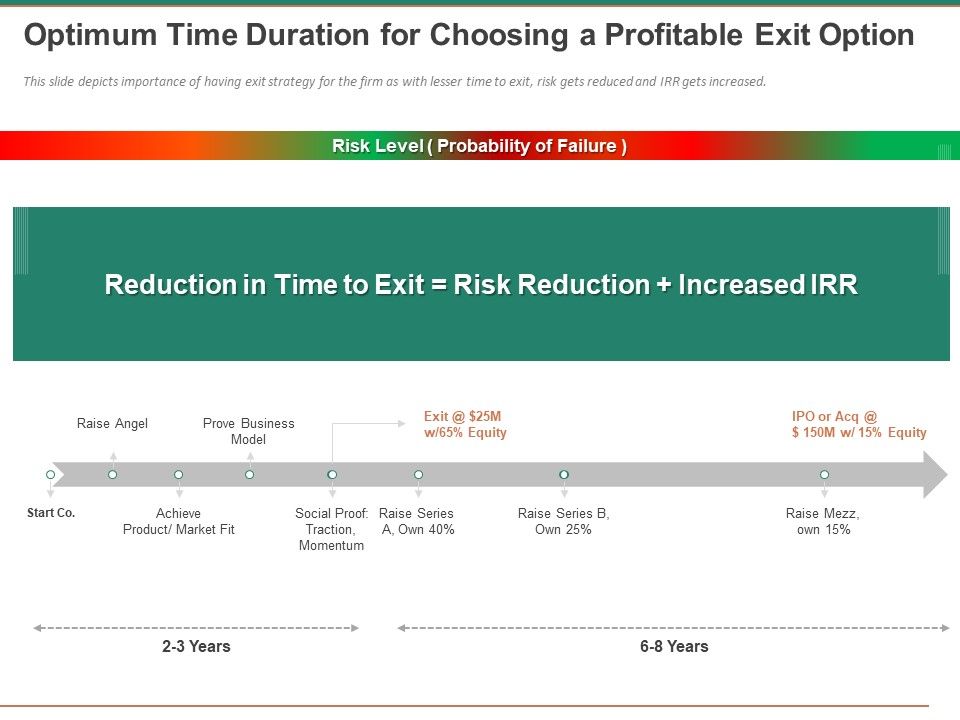 Escape_Plan_Venture_Capitalist_Optimum_Time_Duration_For_Choosing_A_Profitable_Exit_Option_Professional_PDF_Slide_1.jpg