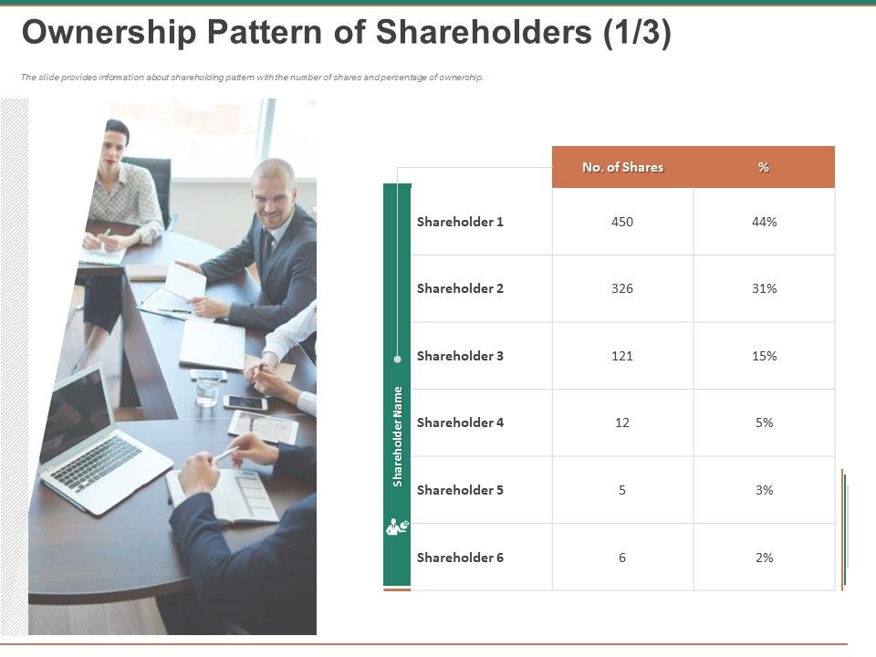Escape_Plan_Venture_Capitalist_Ownership_Pattern_Of_Shareholders_Background_PDF_Slide_1.jpg