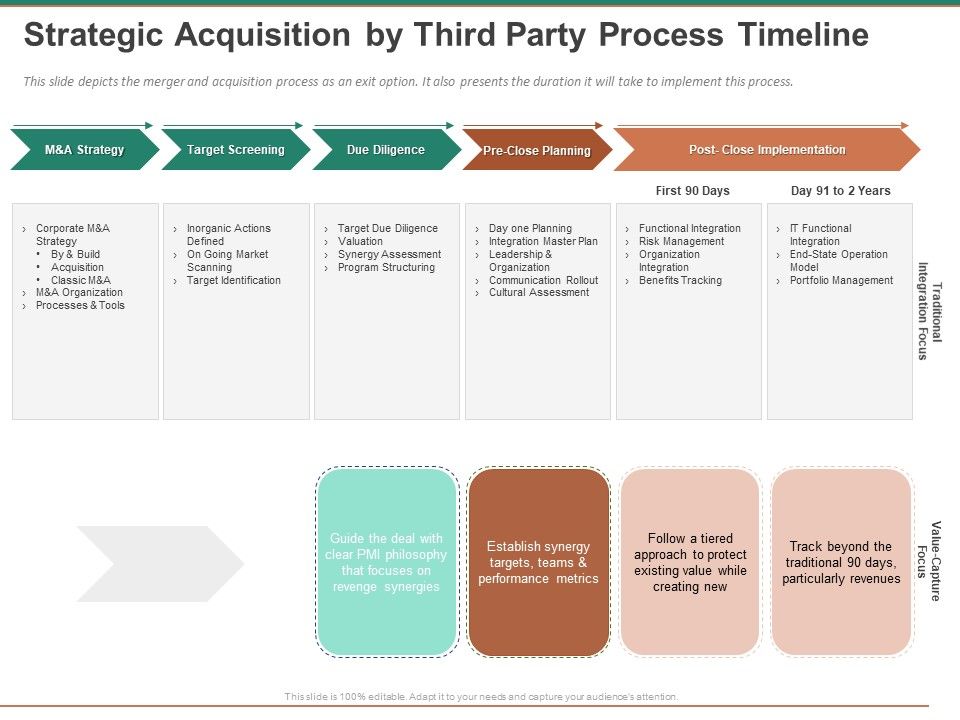 Escape_Plan_Venture_Capitalist_Strategic_Acquisition_By_Third_Party_Process_Timeline_Structure_PDF_Slide_1.jpg