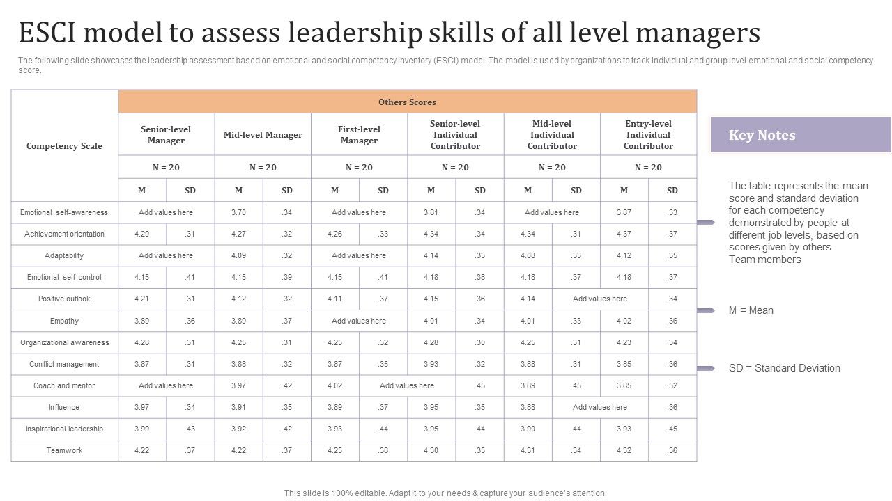 Esci_Model_To_Assess_Leadership_Skills_Of_All_Level_Managers_Ppt_Layouts_Clipart_Images_PDF_Slide_1.jpg